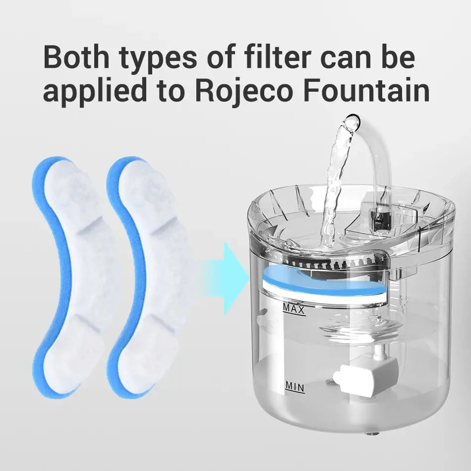 Effortless Essentials: The Filter Edition for ROJECO Transparent Cat Water Fountain Filter - Outsmart