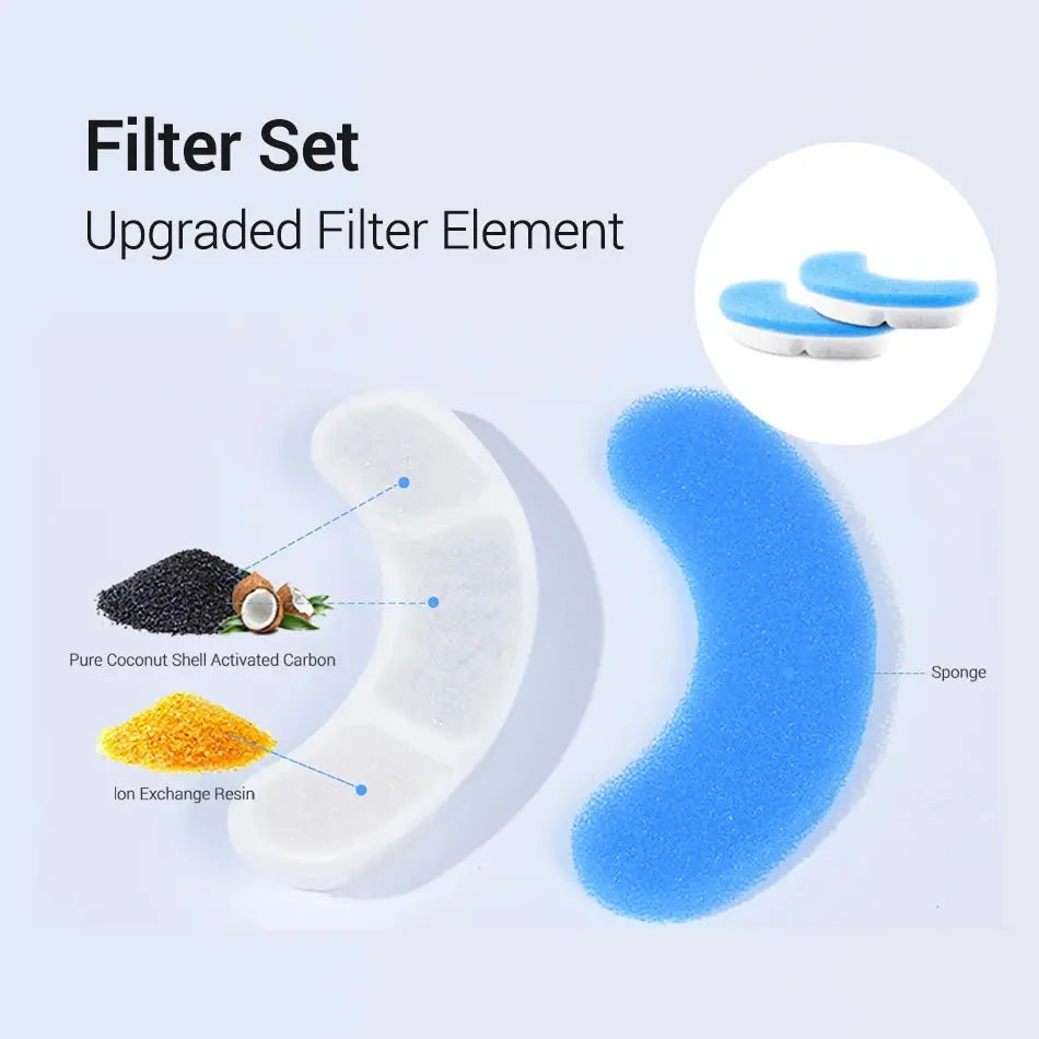 Effortless Essentials: The Filter Edition for ROJECO Transparent Cat Water Fountain Filter - Outsmart
