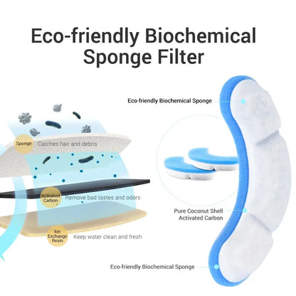 Effortless Essentials: The Filter Edition for ROJECO Transparent Cat Water Fountain Filter - Outsmart