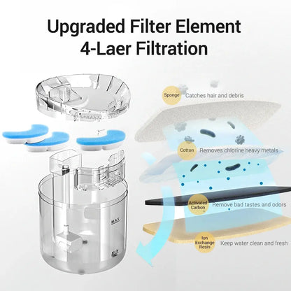 Effortless Essentials: The Filter Edition for ROJECO Transparent Cat Water Fountain Filter - Outsmart