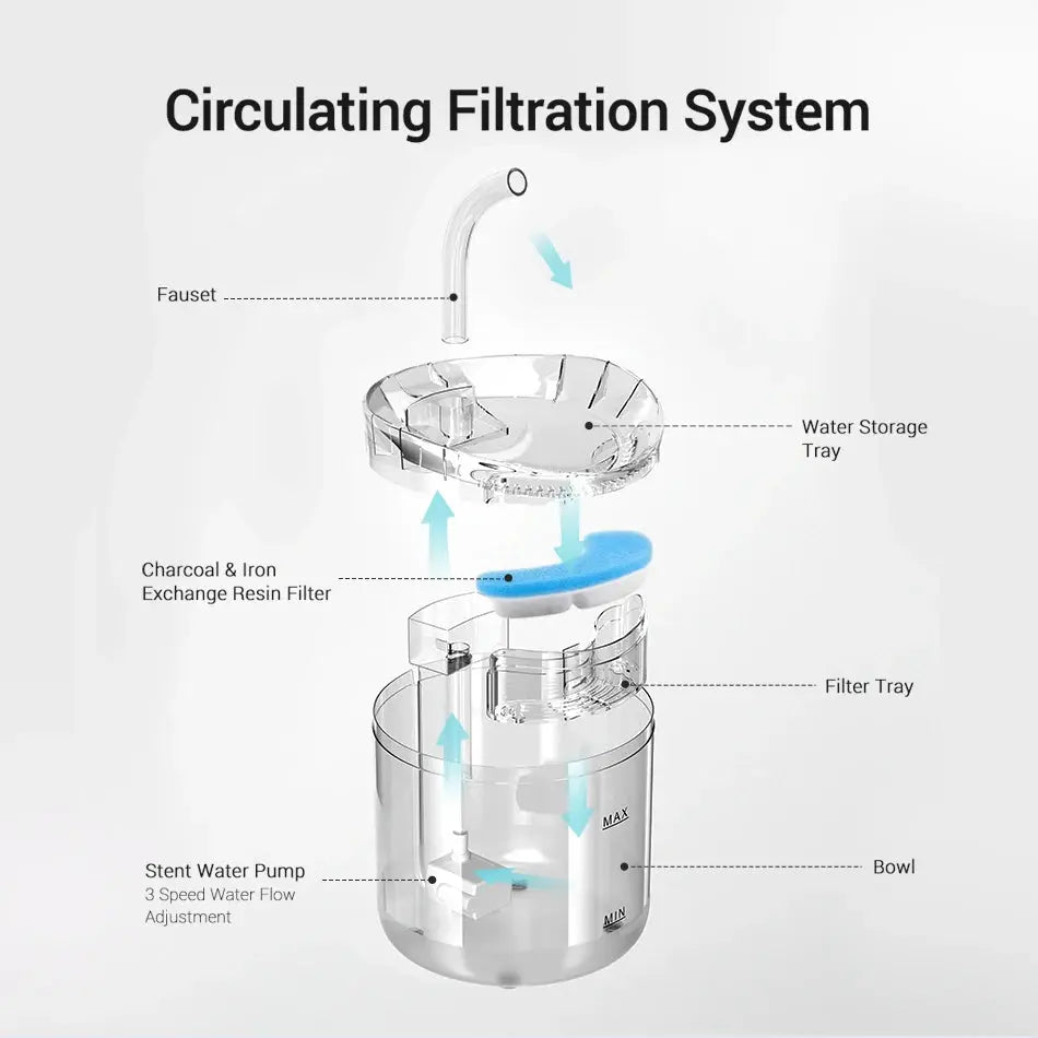 Effortless Essentials: The Filter Edition for ROJECO Transparent Cat Water Fountain Filter - Outsmart
