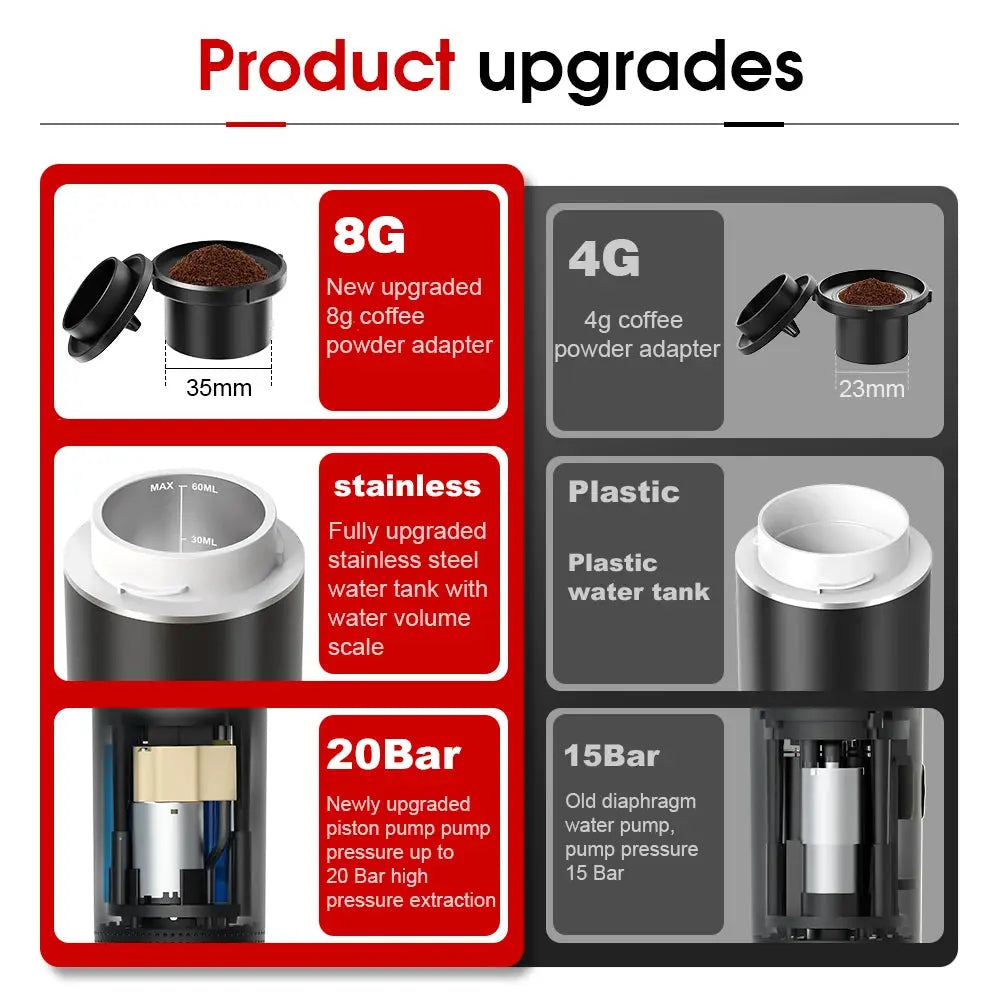 Portable Coffee Maker Outsmart