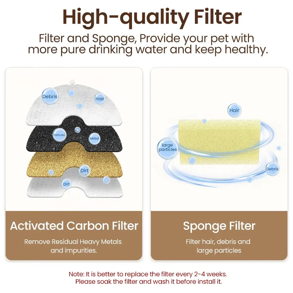Effortless Essentials: Pet Edition – ROJECO Cat Water Fountain Filter Subscription (For Dual-Pet Fountain) - Outsmart