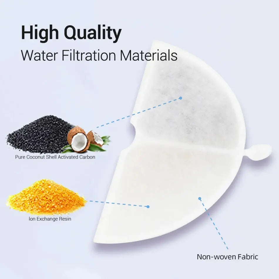 Effortless Essentials: Pet Edition – ROJECO Cat Water Fountain Filter Subscription (For Dual-Pet Fountain) - Outsmart