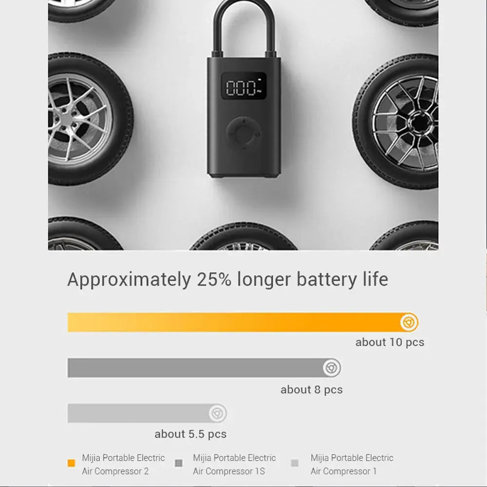 Xiaomi Mijia Electirc Air Compressor Pump - Outsmart