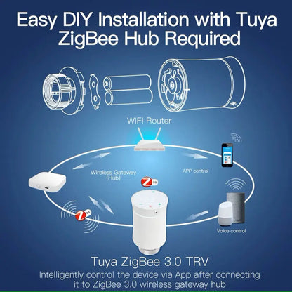 ZigBee art home thermostat heating valve app timing voice remote control intelligent temperature control switch Hypersku